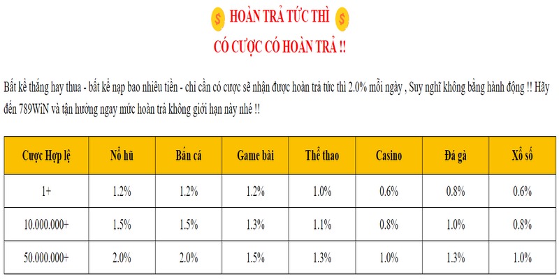 khuyen-mai-789win-hoan-tra-cao