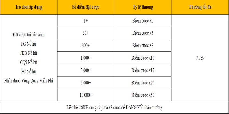 khuyen-mai-789win-vong-quay-mien-phi-duoc-cap-nhap-tren-trang-web